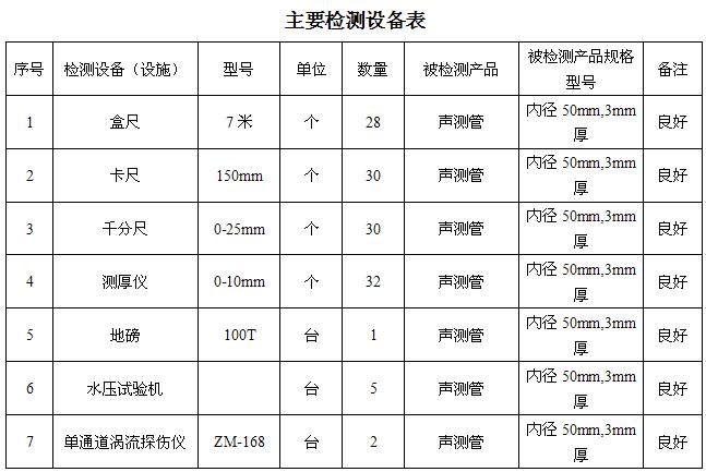 枣庄桩基声测管主要生产设备-2