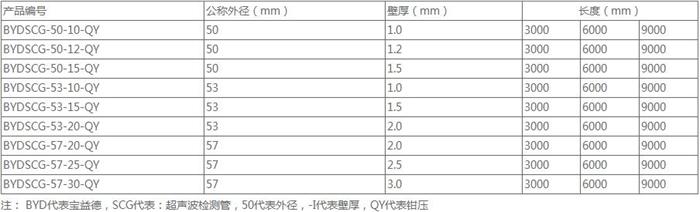 枣庄钳压式桩基声测管规格尺寸