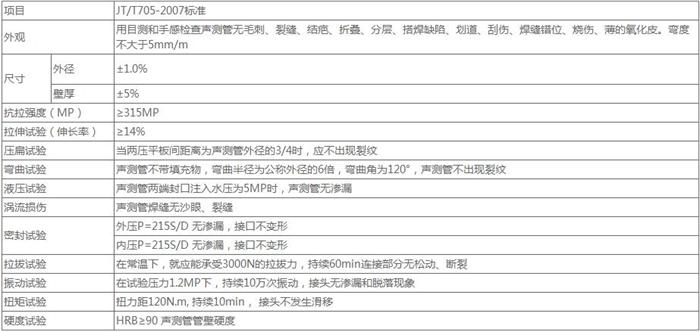 枣庄套筒式桩基声测管技术参数